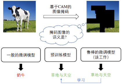 一句话为视频加特效;迄今为止最全昆虫大脑图谱