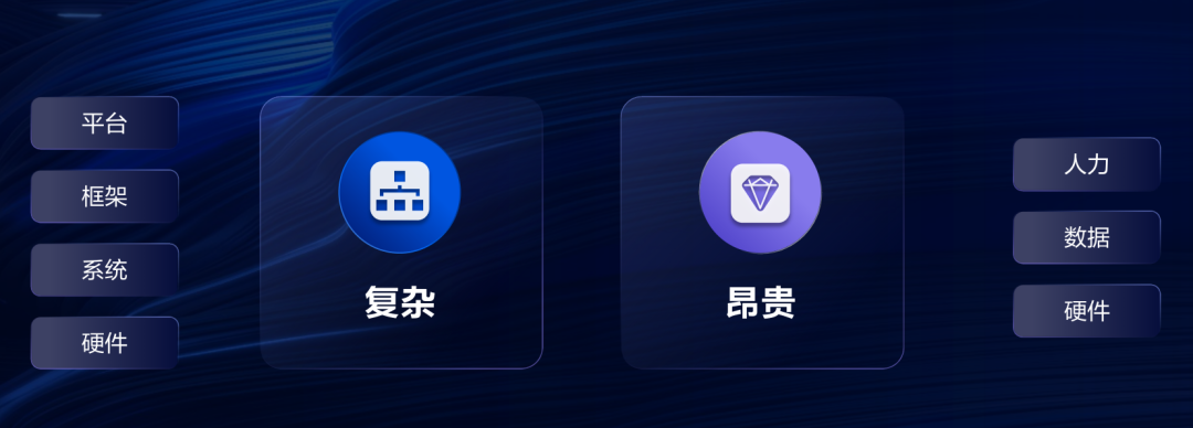 字节跳动杨震原：抖音如何用好机器学习