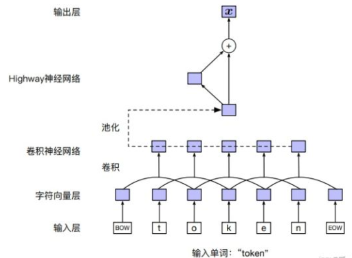 初探自然语言预训练技术演进之路