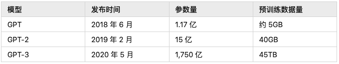 初探自然语言预训练技术演进之路