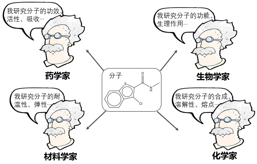 视觉卷不动了，来看看分子领域？全球首个分子图像自监督学习框架ImageMol来了