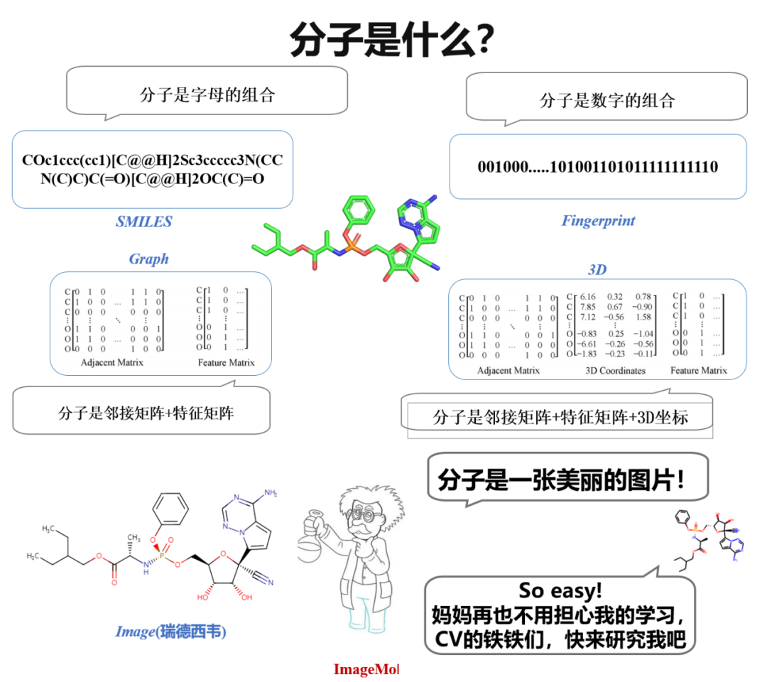 视觉卷不动了，来看看分子领域？全球首个分子图像自监督学习框架ImageMol来了