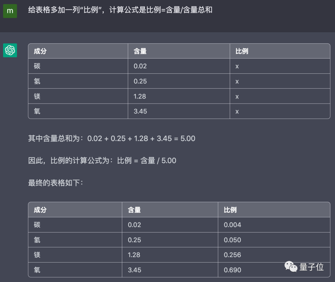 用ChatGPT做表格真香！只需动嘴提要求和复制粘贴