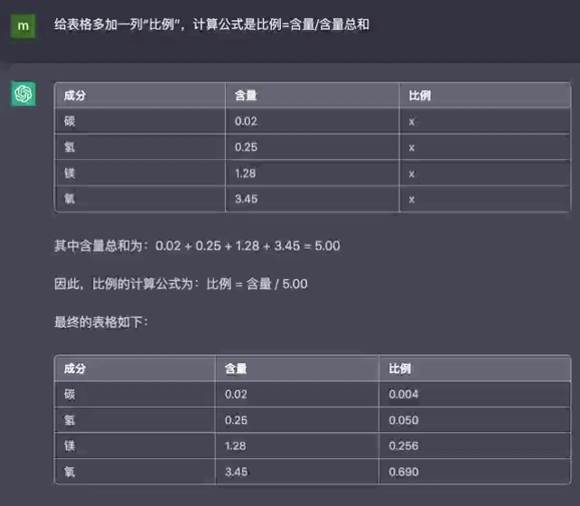 用ChatGPT做表格真香！只需动嘴提要求和复制粘贴