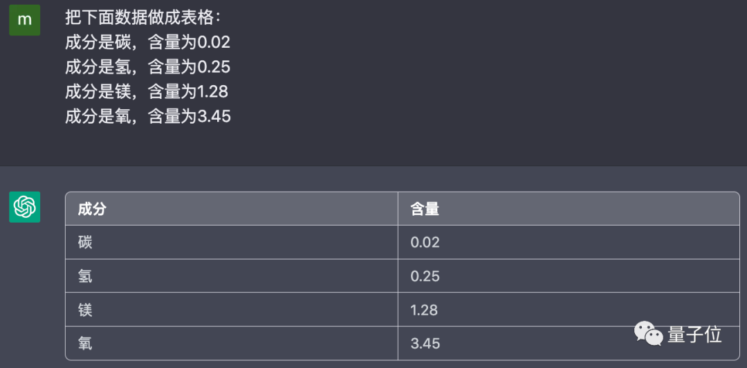 用ChatGPT做表格真香！只需动嘴提要求和复制粘贴