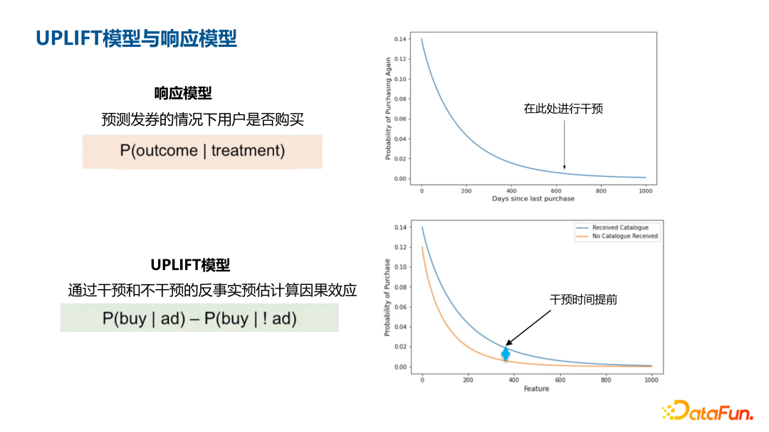 深度 UPLIFT 模型在腾讯金融用户增长场景中的应用