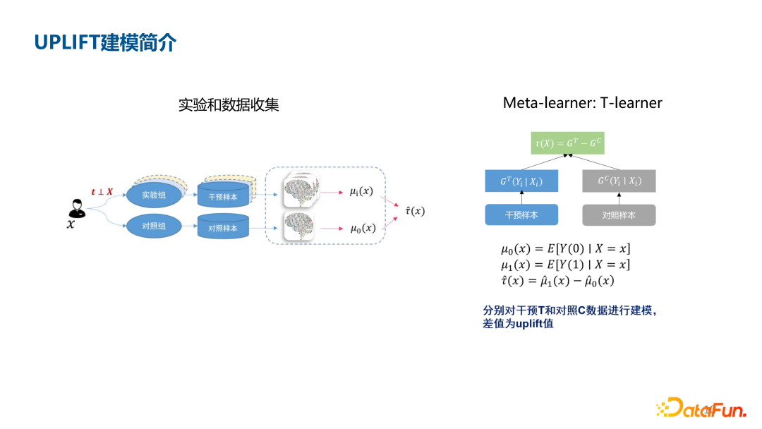 深度 UPLIFT 模型在腾讯金融用户增长场景中的应用