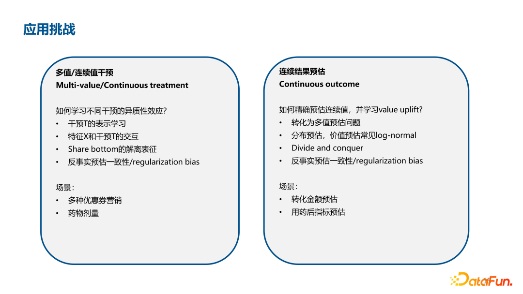 深度 UPLIFT 模型在腾讯金融用户增长场景中的应用