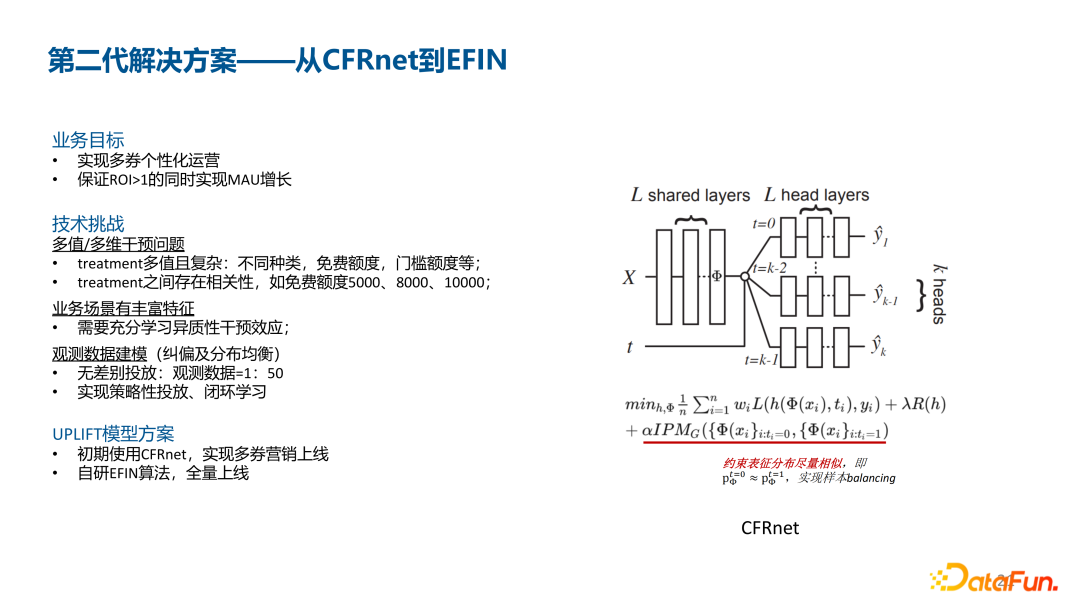 深度 UPLIFT 模型在腾讯金融用户增长场景中的应用