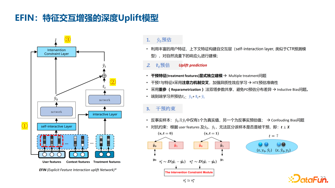深度 UPLIFT 模型在腾讯金融用户增长场景中的应用