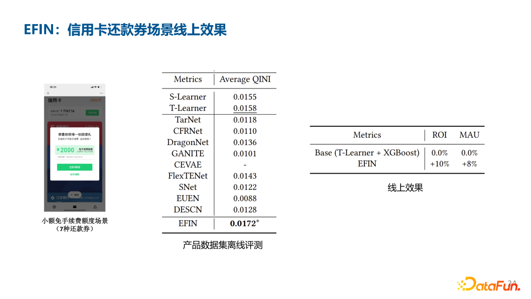 深度 UPLIFT 模型在腾讯金融用户增长场景中的应用