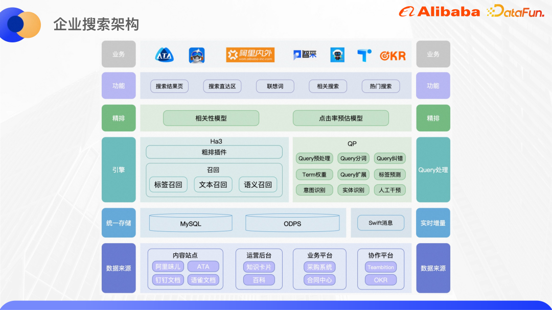 基于知识增强和预训练大模型的 Query 意图识别