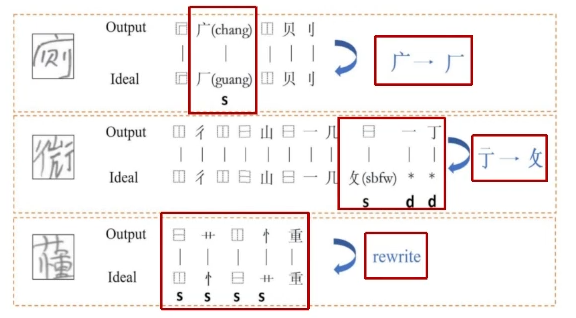 当GPT-4学会看图文，一场生产力革命已势不可挡