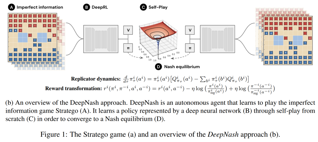 对人胜率84%，DeepMind AI首次在西洋陆军棋中达到人类专家水平