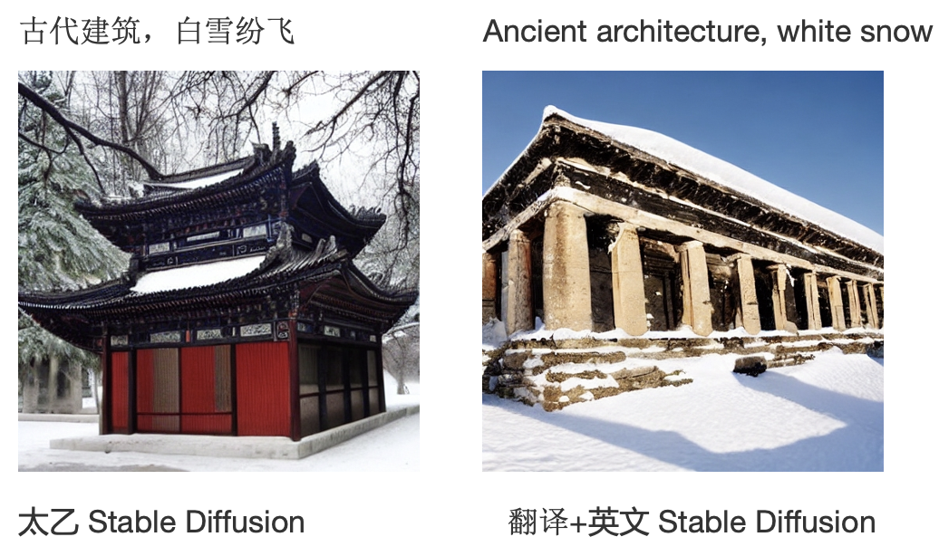 首个中文Stable Diffusion模型开源，IDEA研究院封神榜团队开启中文AI艺术时代