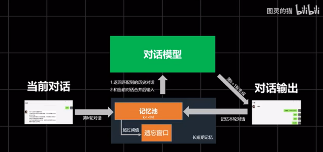 杀猪盘被AI大模型套路，倒贴520块钱，骗子破大防
