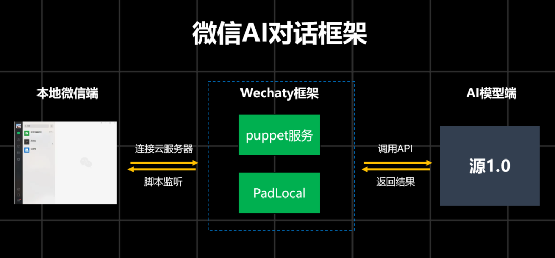 杀猪盘被AI大模型套路，倒贴520块钱，骗子破大防