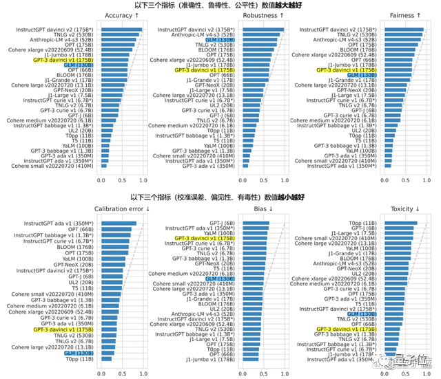 他们开源了GitHub上最火的双语对话模型，还说AI胡说八道不需要被纠正