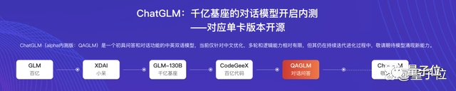 他们开源了GitHub上最火的双语对话模型，还说AI胡说八道不需要被纠正