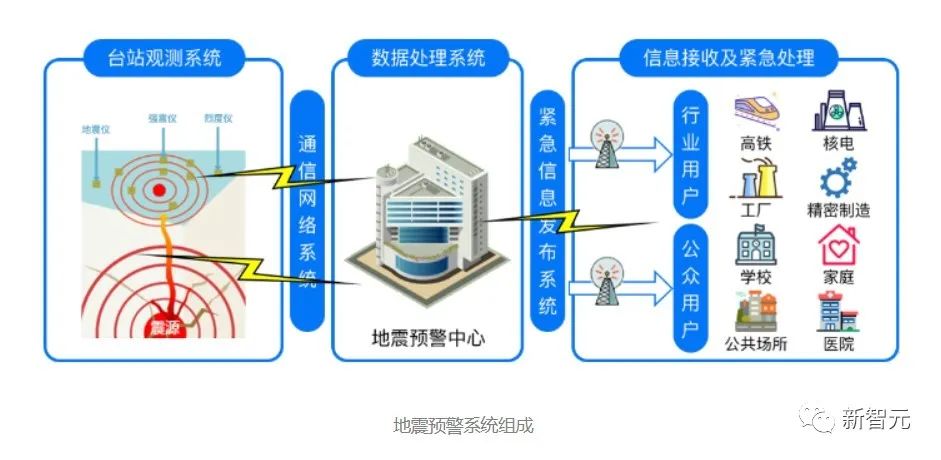 20秒预警，拯救127个孩子！四川泸定6.8级地震，能用AI预测吗？