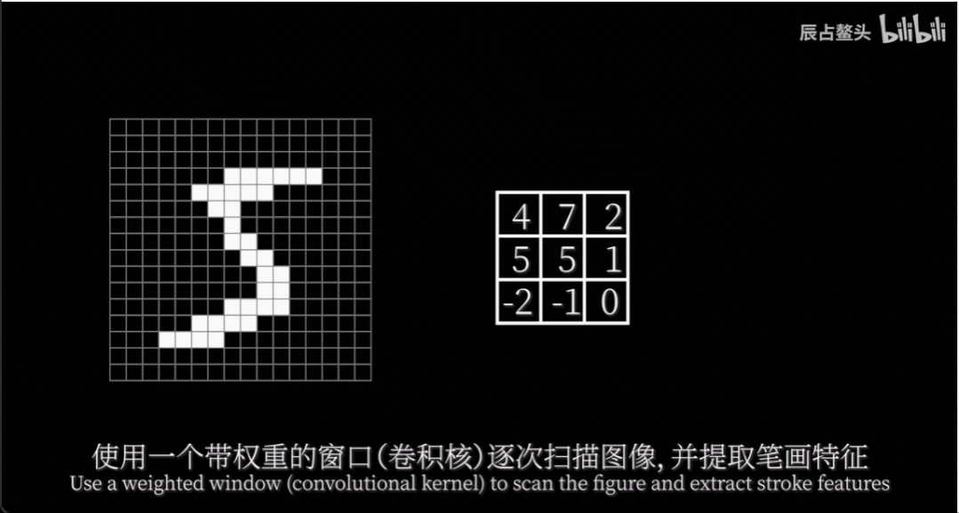 在我的世界中，B站UP主搭建世界首个纯红石神经网络，图灵奖得主Yann LeCun转赞