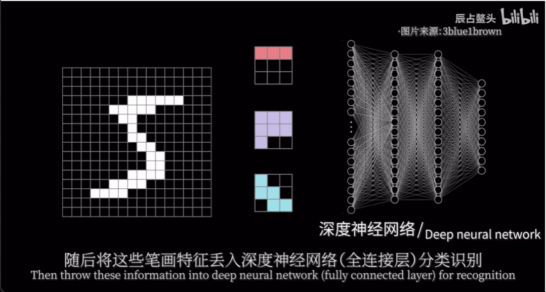 在我的世界中，B站UP主搭建世界首个纯红石神经网络，图灵奖得主Yann LeCun转赞
