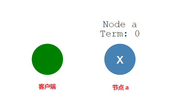 分布式系统必须知道的一个共识算法：Raft