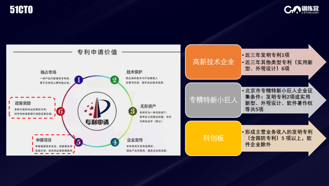 企业的不同发展阶段，CTO如何建立相应的知识产权大局观