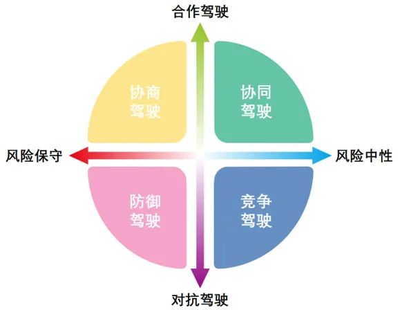 全面分析四大自动驾驶策略