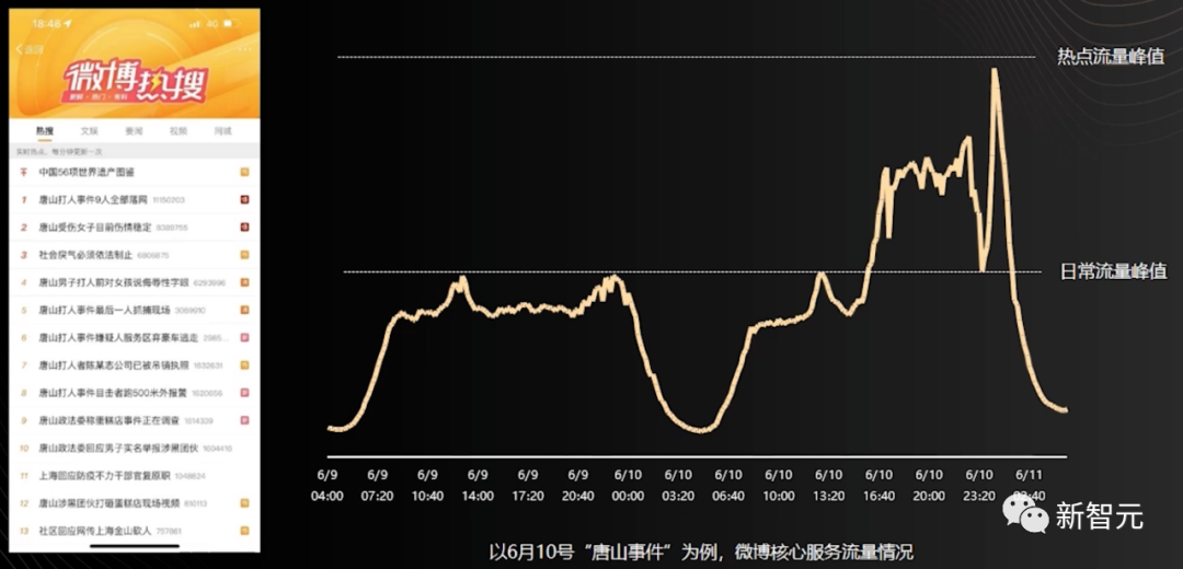 微博为何让人上瘾？幕后推荐算法解密