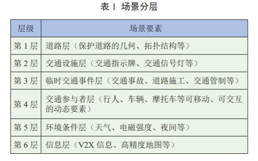 预期功能安全场景库复杂度量化方法研究