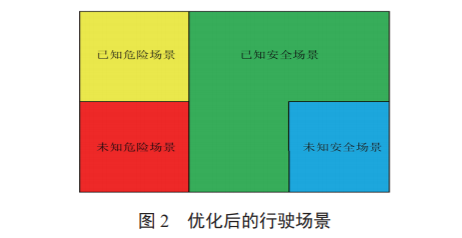 预期功能安全场景库复杂度量化方法研究