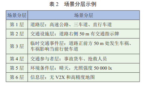 预期功能安全场景库复杂度量化方法研究