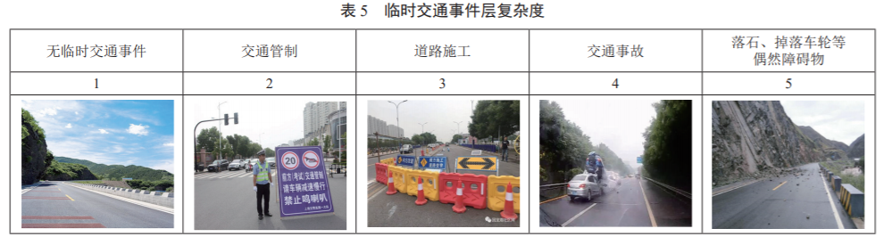 预期功能安全场景库复杂度量化方法研究