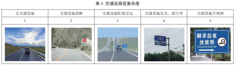 预期功能安全场景库复杂度量化方法研究