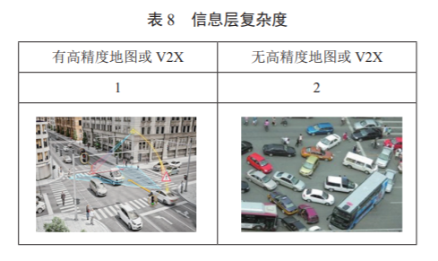 预期功能安全场景库复杂度量化方法研究