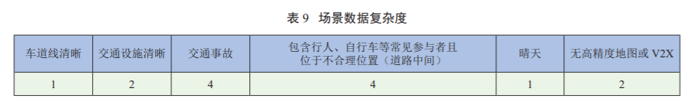 预期功能安全场景库复杂度量化方法研究