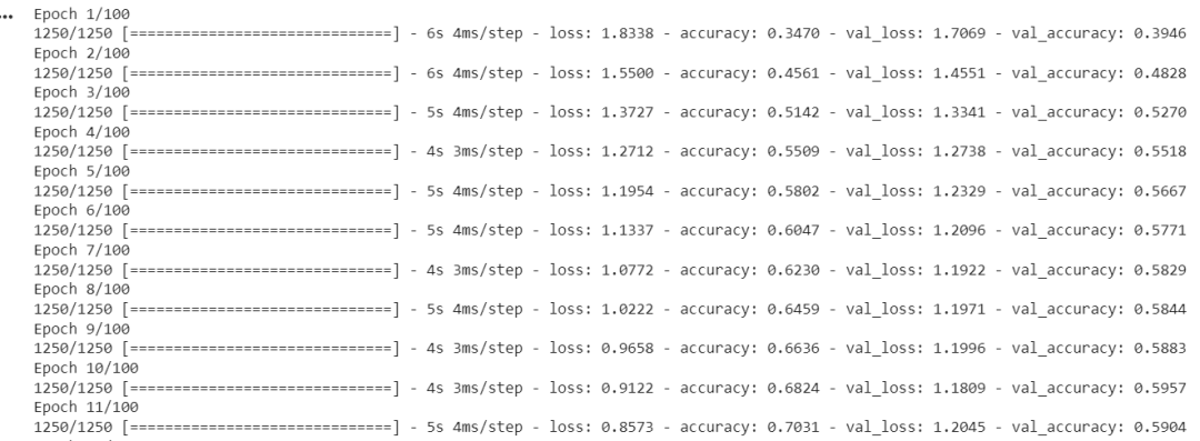 使用TensorFlow和Keras，轻松搭建并训练你的第一个神经网络