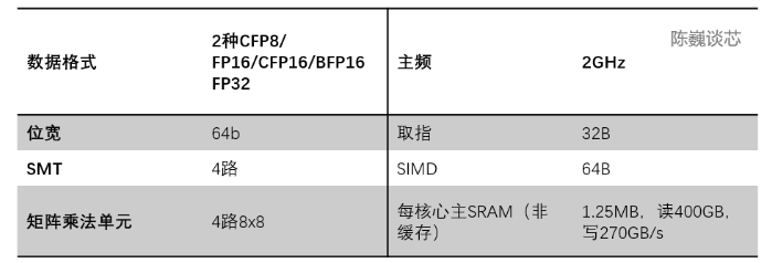 特斯拉超算芯片，可超越GPGPU？