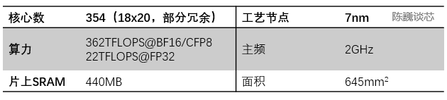 特斯拉超算芯片，可超越GPGPU？