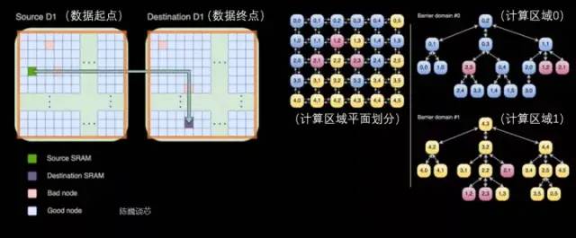 特斯拉超算芯片，可超越GPGPU？