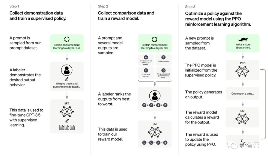 为啥ChatGPT让LeCun酸成柠檬精？谷歌、Meta、OpenAI聊天机器人大PK！