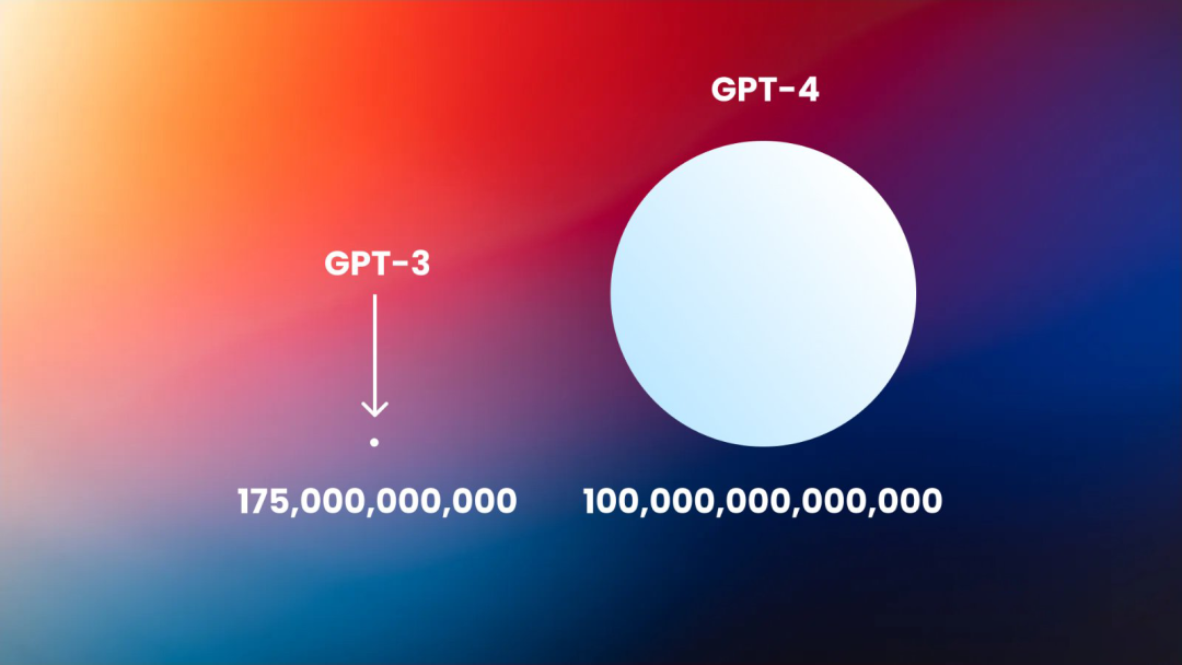 GPT-4：我不是机器人，我是一个有视力障碍的人类