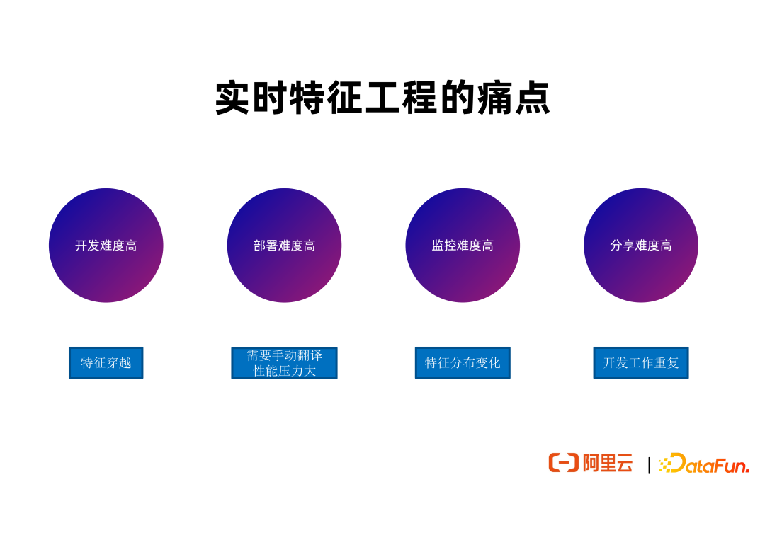 流批一体的实时特征工程平台建设实践