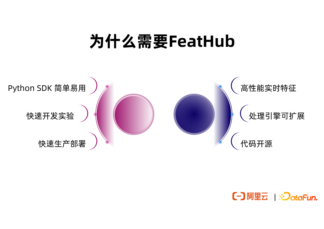 流批一体的实时特征工程平台建设实践