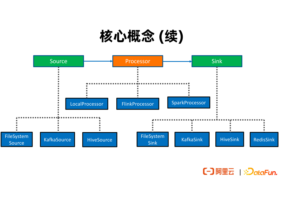 流批一体的实时特征工程平台建设实践