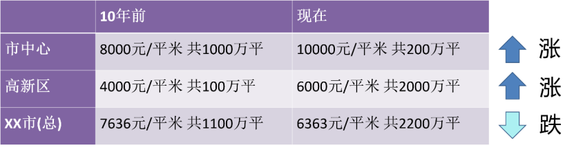 机器学习真能产生智能决策吗?
