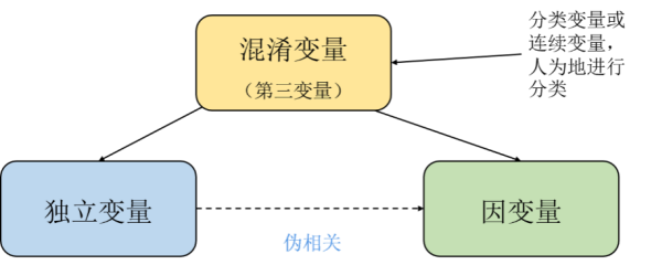 机器学习真能产生智能决策吗?