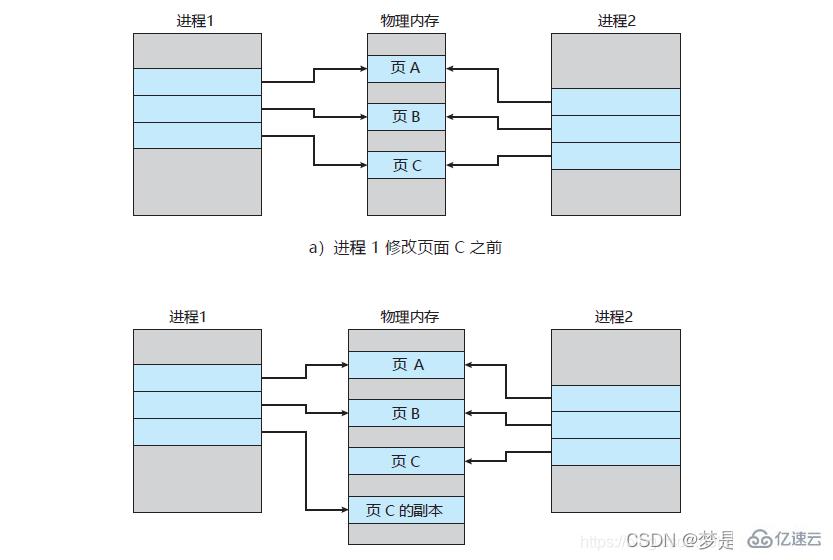 怎么掌握Redis持久化RDB和AOF
