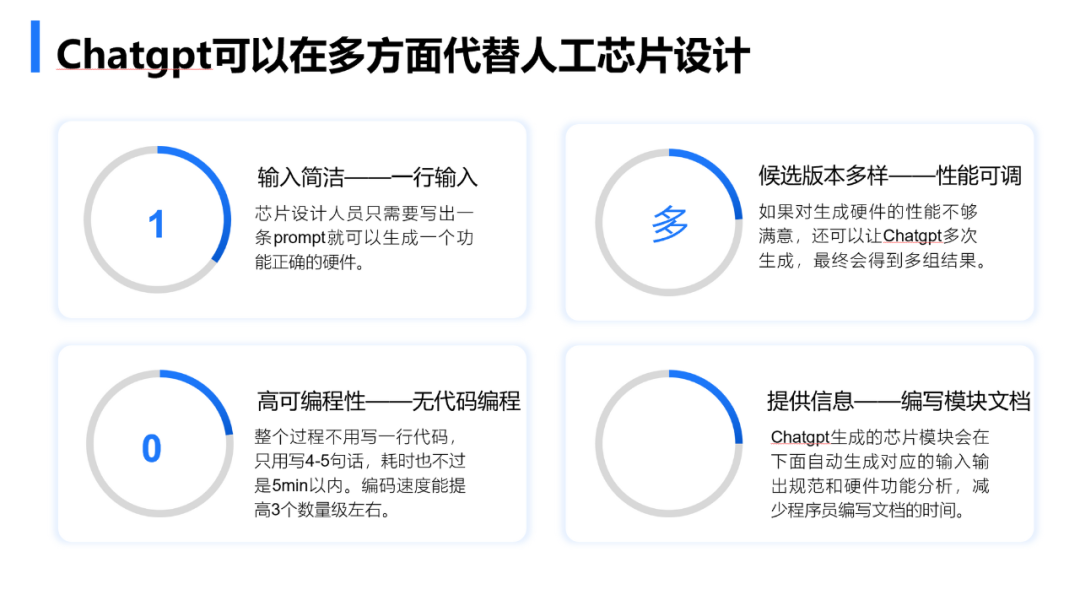 智能EDA浪潮即将来袭，ChatGPT如何助力设计芯片
